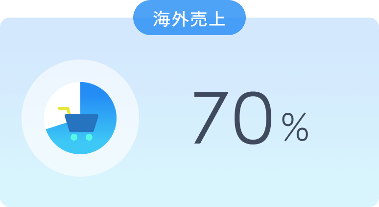 海外売り上げ70％