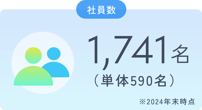 社員数1,741名（単体590名）※2024年末時点